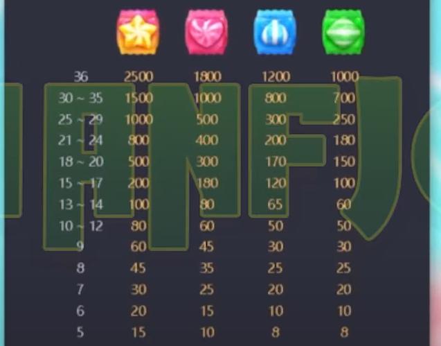 เกมสล็อต แคปซูลลูกกวาดยักษ์ เกมสล็อต แคปซูลลูกกวาดยักษ์