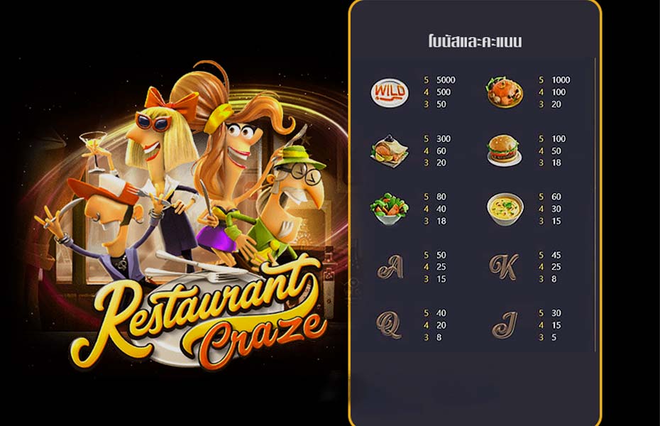 สล็อต Restaurant Craze เกม ความคลั่งไคล้ร้านอาหาร สล็อต Restaurant Craze เกม ความคลั่งไคล้ร้านอาหาร